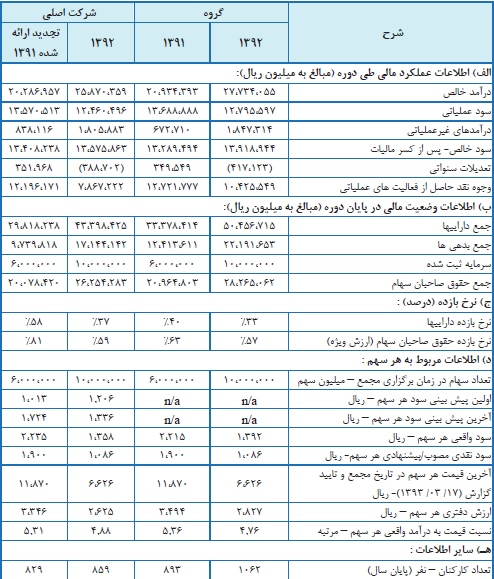 مجمع گل گهر