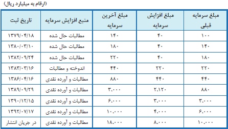 مجمع گل گهر