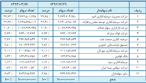 مجمع گل گهر