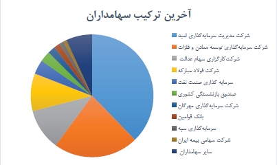مجمع گل گهر