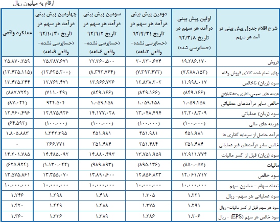 مجمع گل گهر