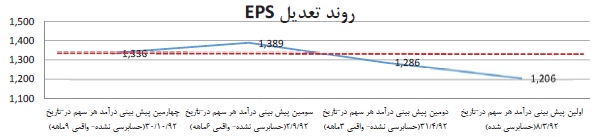 مجمع گل گهر