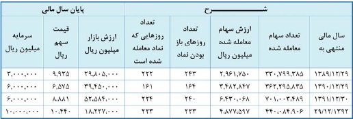 مجمع گل گهر