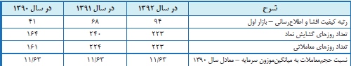 مجمع گل گهر