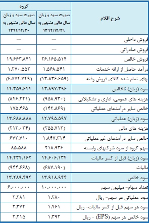 مجمع گل گهر