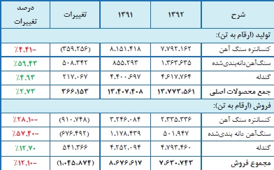 مجمع گل گهر