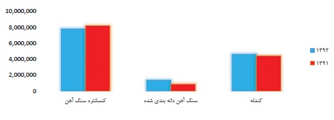 مجمع گل گهر
