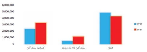 مجمع گل گهر