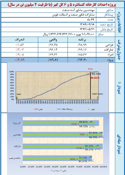 مجمع گل گهر