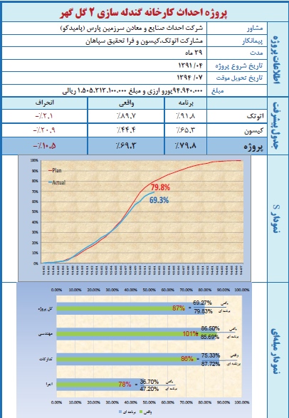 مجمع گل گهر