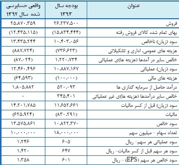 مجمع گل گهر