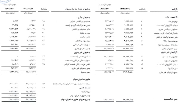 مجمع گل گهر