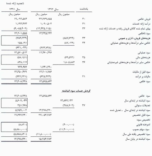 مجمع گل گهر