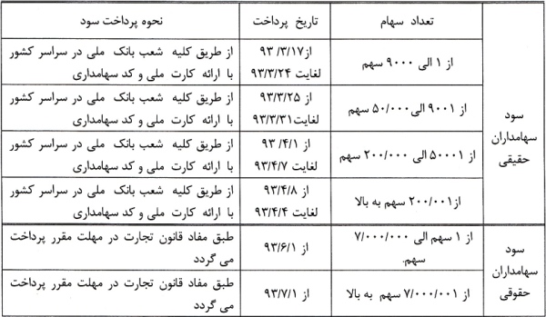 شرکت پتروشیمی شازند (سهامی عام) شرکت پتروشیمی شازند (سهامی عام)