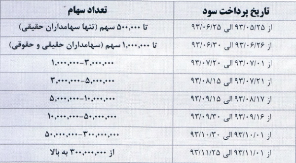 شرکت حفاری شمال (سهامی عام) شرکت حفاری شمال (سهامی عام)