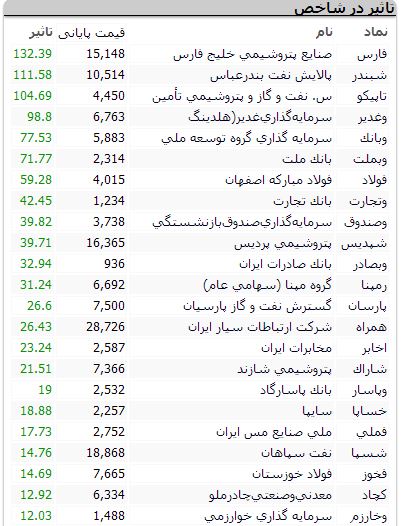 پاتک خریداران به تپه 72000 پاتک خریداران به تپه 72000