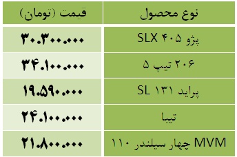 آخرین قیمت های مصوب خودرو آخرین قیمت های مصوب خودرو