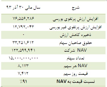 خالص ارزش روز دارایی های خالص ارزش روز دارایی های