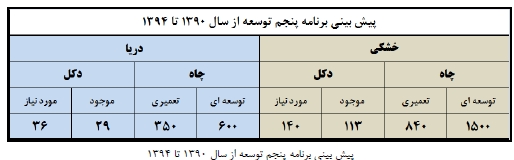 مهر تاييد سهامداران بر عملكرد بزرگترين شركت حفاري خصوصي ايران