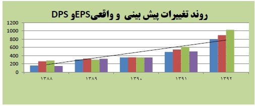 مهر تاييد سهامداران بر عملكرد بزرگترين شركت حفاري خصوصي ايران