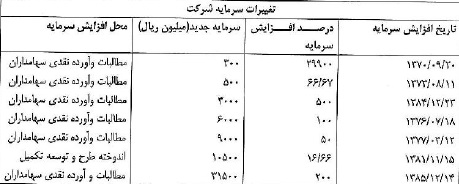 تامین ماسه و ریتخه گری