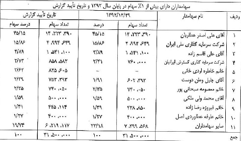 تامین ماسه و ریتخه گری