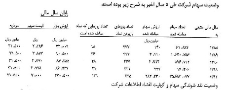 تامین ماسه و ریتخه گری تامین ماسه و ریتخه گری