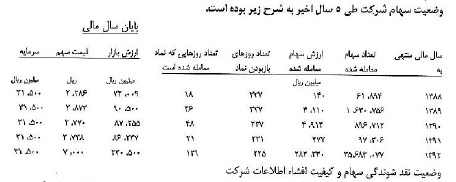 تامین ماسه و ریتخه گری