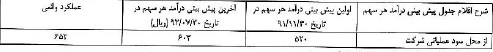 تامین ماسه و ریتخه گری