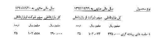 تامین ماسه و ریتخه گری