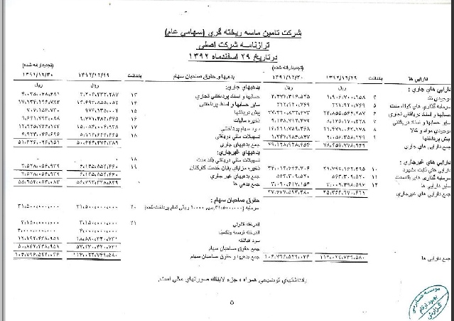 تامین ماسه و ریتخه گری