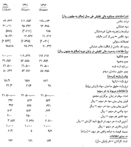 تامین ماسه و ریتخه گری