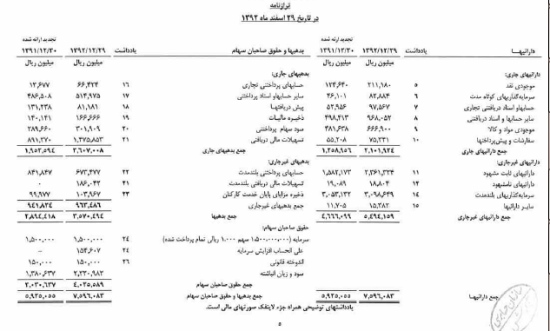 مجمع سيمان تهران به ازاي هر سهم مبلغ 780ريال سود نقدي تقسيم نمود مجمع سيمان تهران به ازاي هر سهم مبلغ 780ريال سود نقدي تقسيم نمود