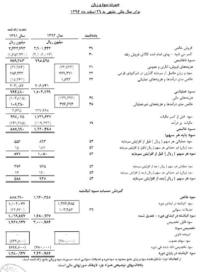 مجمع سيمان تهران به ازاي هر سهم مبلغ 780ريال سود نقدي تقسيم نمود