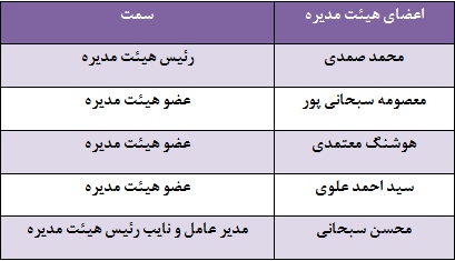 اولین و بزرگترین شرکت تامین ماسه ریخته گری به مجمع نشست اولین و بزرگترین شرکت تامین ماسه ریخته گری به مجمع نشست