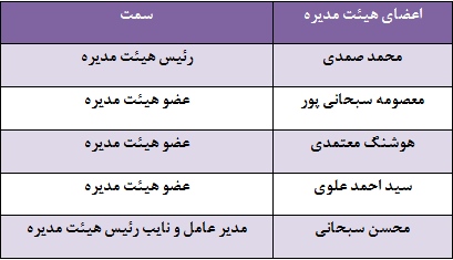 اولین و بزرگترین شرکت تامین ماسه ریخته گری به مجمع نشست