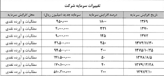 آینده روشن پیش روی سهامداران آینده روشن پیش روی سهامداران