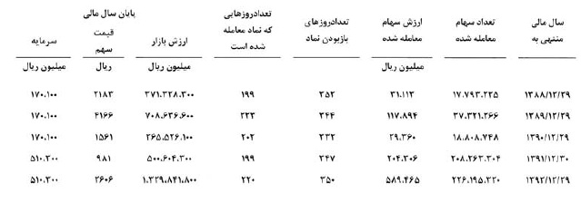 آینده روشن پیش روی سهامداران آینده روشن پیش روی سهامداران