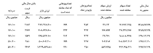 آینده روشن پیش روی سهامداران 