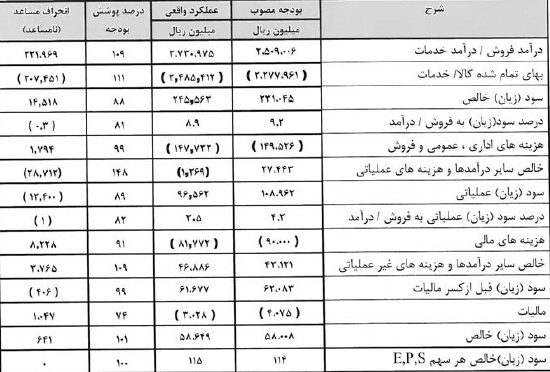 آینده روشن پیش روی سهامداران 