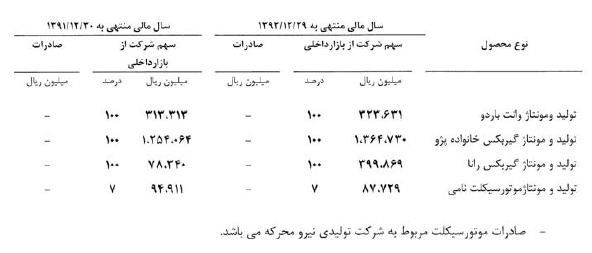آینده روشن پیش روی سهامداران آینده روشن پیش روی سهامداران