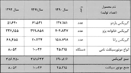آینده روشن پیش روی سهامداران آینده روشن پیش روی سهامداران