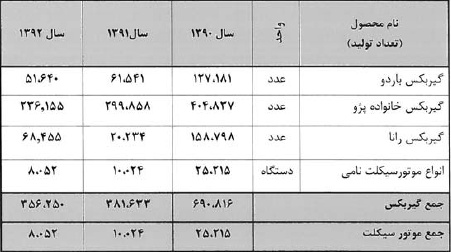 آینده روشن پیش روی سهامداران 