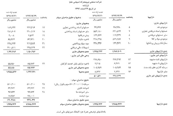 آینده روشن پیش روی سهامداران آینده روشن پیش روی سهامداران
