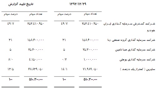 آینده روشن پیش روی سهامداران آینده روشن پیش روی سهامداران