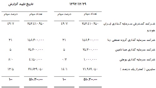 آینده روشن پیش روی سهامداران 