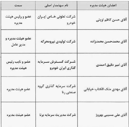 آینده روشن پیش روی سهامداران آینده روشن پیش روی سهامداران