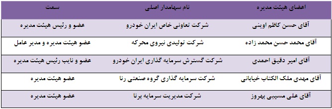 آینده روشن پیش روی سهامداران آینده روشن پیش روی سهامداران