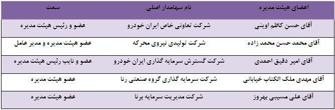 آینده روشن پیش روی سهامداران 