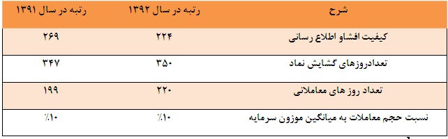 آینده روشن پیش روی سهامداران آینده روشن پیش روی سهامداران